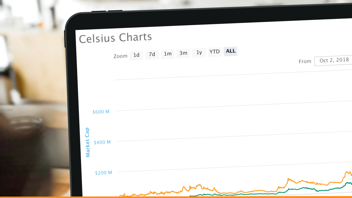 Die gesamte Marktkapitalisierung des CEL Tokens von Celsius Network, hier als Graph dargestellt, wirkt sich direkt auf die Kursentwicklung von CEL aus