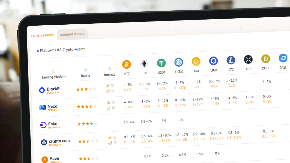 Crypto lending interest rates compared