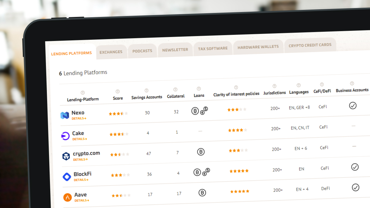 Crypto lending platforms and their individual conditions in a review table at CryptoStudio.com