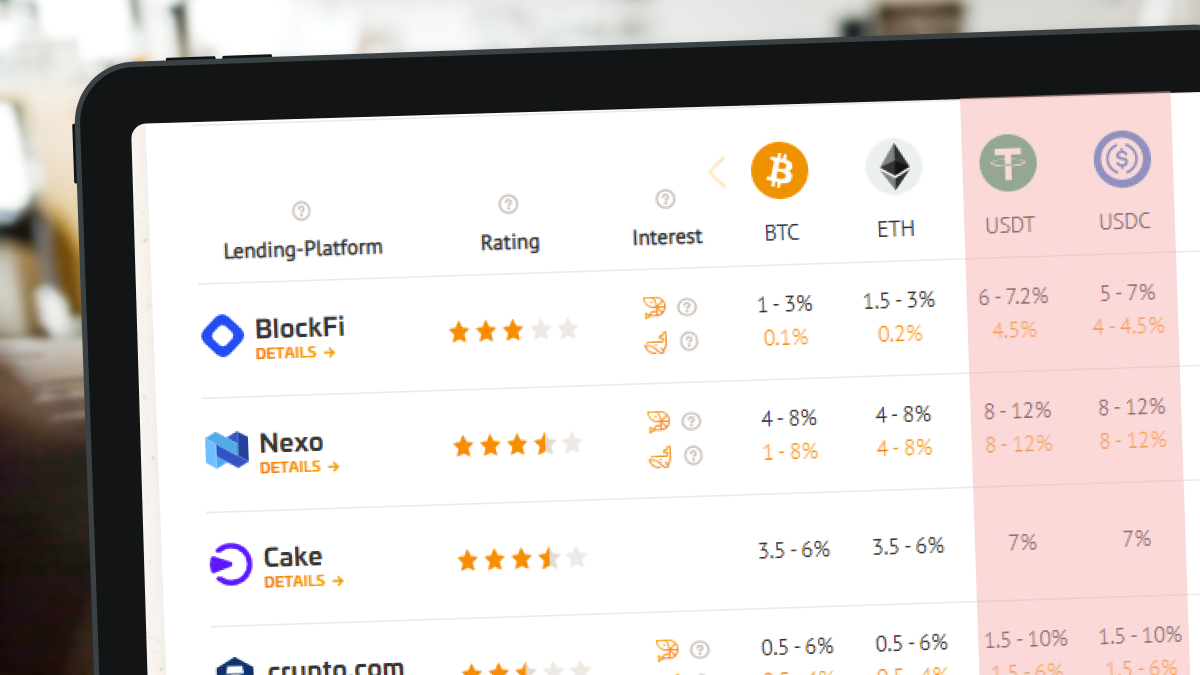 Crypto lending interest rates compared