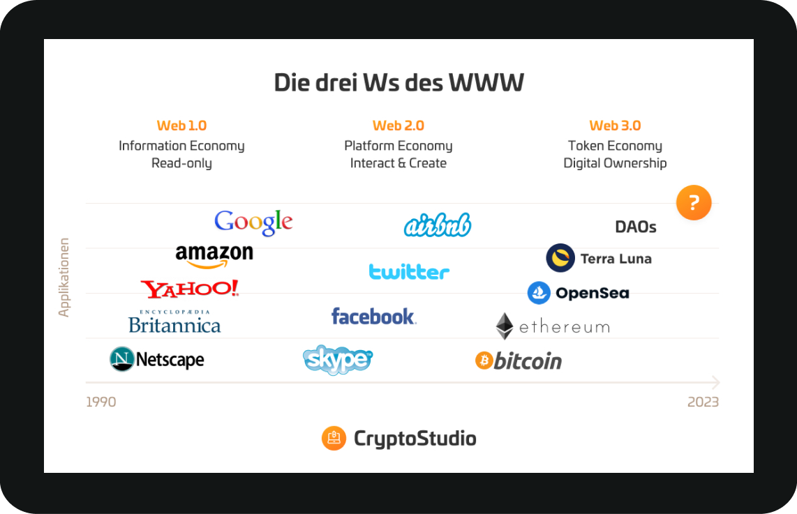 CryptoStudio; Die Evolution des Internets