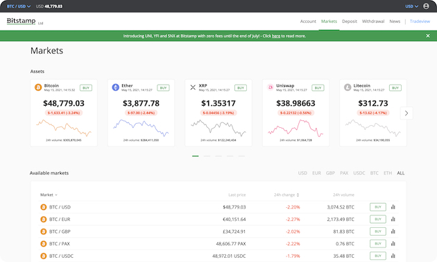 bitstamp trading beta