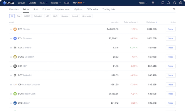OKEx Exchange Review: App, Futures & Options Trading Fees (04/21)